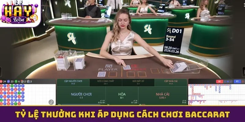 Tỷ lệ thưởng khi áp dụng cách chơi Baccarat